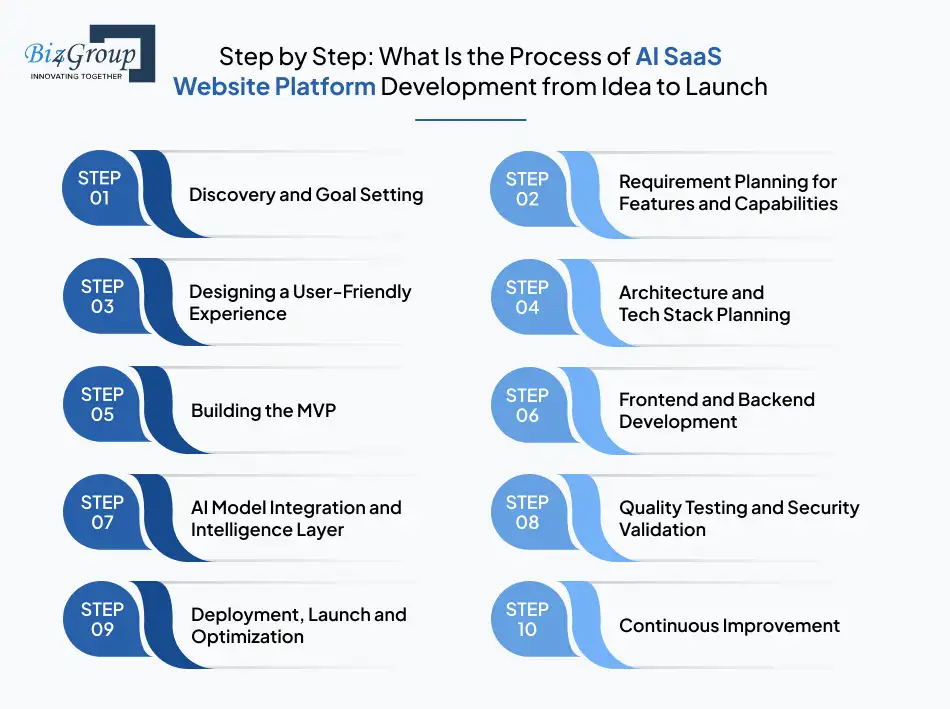 ai-saas-website-platform-development-a-complete-guide-for-2026